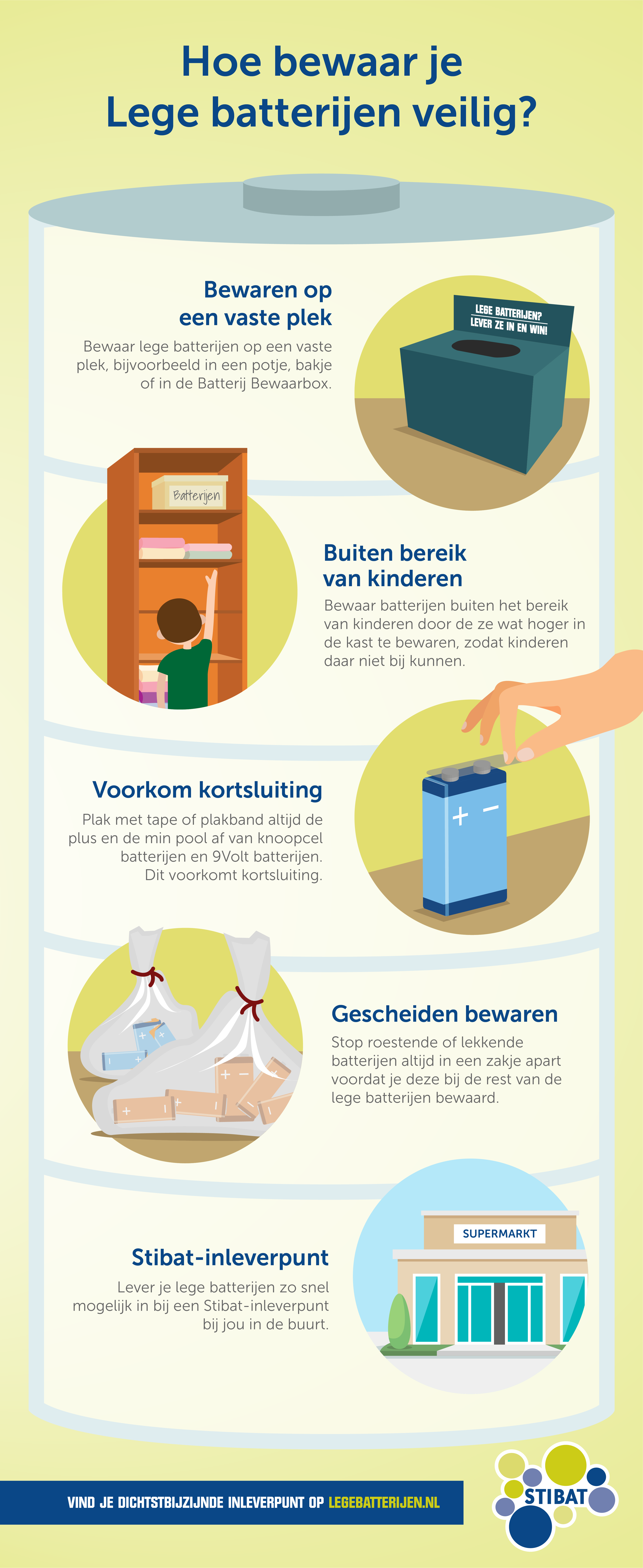 Lege batterijen? Zo ga je er veilig mee om! Stibat Wat moet ik doen met een lekkende batterij? Legebatterijen