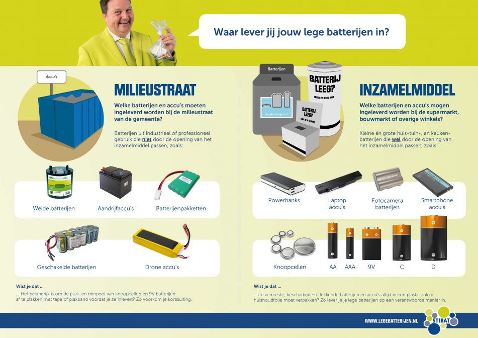 Milieustraat of supermarkt: waar lever jij je lege Wat moet ik doen met een lekkende batterij? Legebatterijen