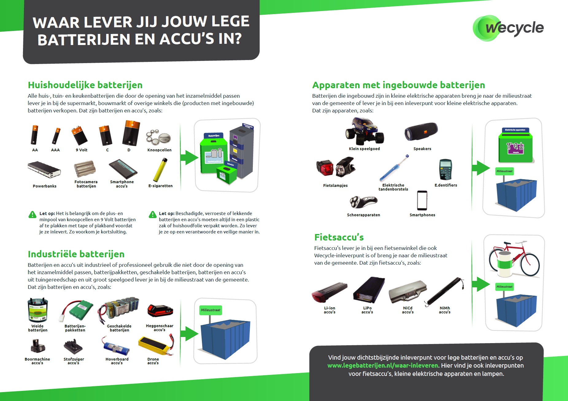 Lege batterijen? Waar je ze koopt, kun je ze kwijt! - Wecycle